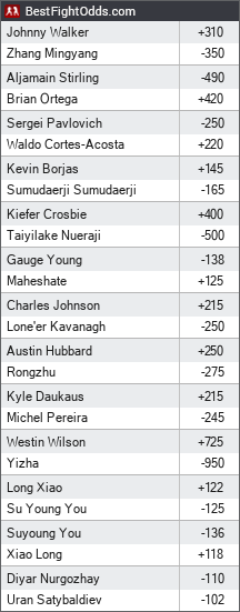 UFC odds - BestFightOdds