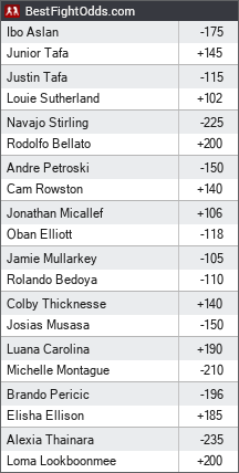 UFC Fight Night odds - BestFightOdds