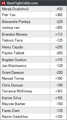 UFC odds - BestFightOdds