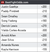 UFC odds - BestFightOdds