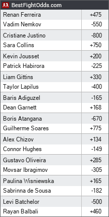 PFL Europe Week 4 odds - BestFightOdds