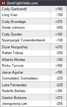 UFC 326 odds - BestFightOdds