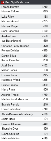 UFC FIGHT NIGHT LONDON WEIGH-IN VIDEO, BETTING ODDS & MEDIA DAY 26 UFC London odds - BestFightOdds