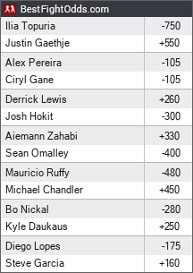 UFC Freedom Fights 250 odds - BestFightOdds
