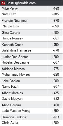 MVP 1 odds - BestFightOdds