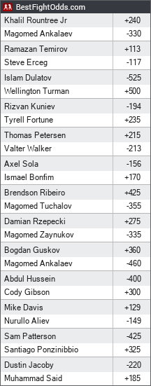 UFC Abu Dhabi odds - BestFightOdds