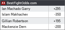 UFC 330 odds - BestFightOdds