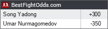 UFC Shanghai odds - BestFightOdds