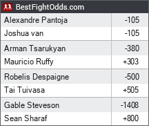UFC 331 odds - BestFightOdds