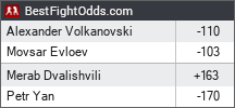 UFC 333 odds - BestFightOdds