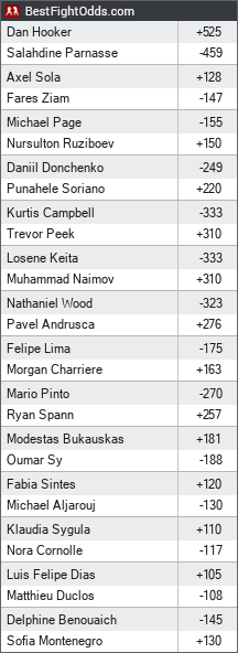 UFC Fight Night odds - BestFightOdds