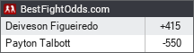 UFC 332 odds - BestFightOdds