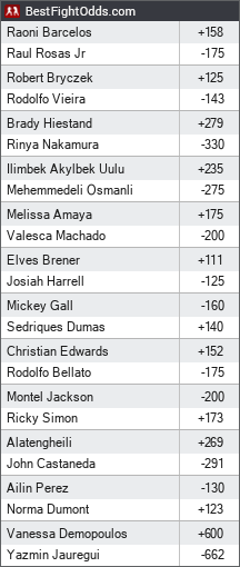 UFC Vegas 121 odds - BestFightOdds
