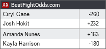 UFC 334 odds - BestFightOdds