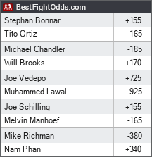 Bellator 131: Tito vs. Bonnar odds - BestFightOdds