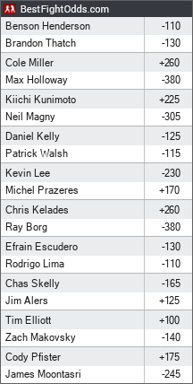 UFC Fight Night 60: Henderson vs. Thatch odds - BestFightOdds