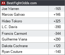 Bellator 135: Warren vs. Galvao odds - BestFightOdds