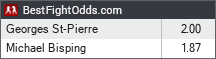 Georges St-Pierre vs Michael Bisping odds - BestFightOdds