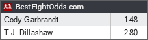 Cody Garbrandt vs T.J. Dillashaw odds - BestFightOdds