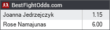 Joanna Jedrzejczyk vs Rose Namajunas odds - BestFightOdds
