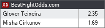 Glover Teixeira vs Misha Cirkunov odds - BestFightOdds