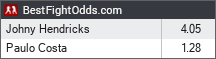 Johny Hendricks vs Paulo Borrachinha odds - BestFightOdds