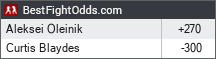 Aleksei Oleinik vs Curtis Blaydes odds - BestFightOdds