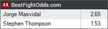 Jorge Masvidal vs Stephen Thompson odds - BestFightOdds