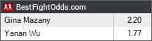 Gina Mazany vs Yanan Wu odds - BestFightOdds