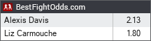 Alexis Davis vs Liz Carmouche odds - BestFightOdds