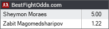 Sheymon Moraes vs Zabit Magomedsharipov odds - BestFightOdds