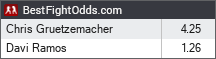 Chris Gruetzemacher vs Davi Ramos odds - BestFightOdds