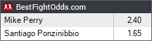 Mike Perry vs Santiago Ponzinibbio odds - BestFightOdds