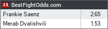 Frankie Saenz vs Merab Dvalishvili odds - BestFightOdds