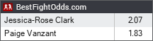 Jessica-Rose Clark vs Paige Vanzant odds - BestFightOdds