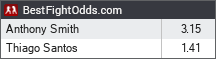 Anthony Smith vs Thiago Santos odds - BestFightOdds