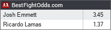 Josh Emmett vs Ricardo Lamas odds - BestFightOdds