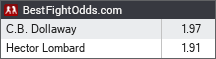 C.B. Dollaway vs Hector Lombard odds - BestFightOdds