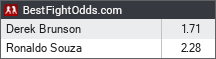Derek Brunson vs Ronaldo Souza odds - BestFightOdds