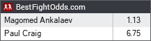 Magomed Ankalaev vs Paul Craig odds - BestFightOdds