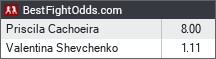 Priscila Cachoeira vs Valentina Shevchenko odds - BestFightOdds