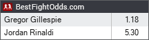 Gregor Gillespie vs Jordan Rinaldi odds - BestFightOdds