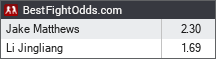 Jake Matthews vs Li Jingliang odds - BestFightOdds