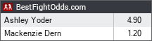 Ashley Yoder vs Mackenzie Dern odds - BestFightOdds