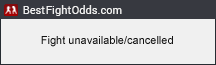 John Dodson vs Pedro Munhoz odds - BestFightOdds