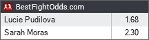 Lucie Pudilova vs Sarah Moras odds - BestFightOdds