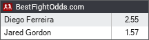 Diego Ferreira vs Jared Gordon odds - BestFightOdds
