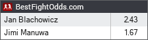 Jan Blachowicz vs Jimi Manuwa odds - BestFightOdds