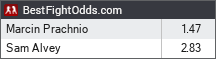 Marcin Prachnio vs Sam Alvey odds - BestFightOdds