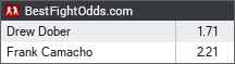 Drew Dober vs Frank Camacho odds - BestFightOdds